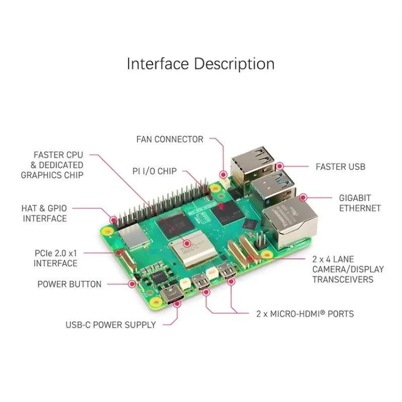 Raspberry pi 5 MODEL 4GB 8GB 1 - đánh giá và giá Raspberry Pi 5 8Gb Board